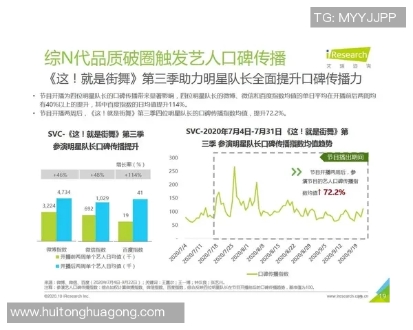 北京街舞队技术表现数据分析与提升策略探讨